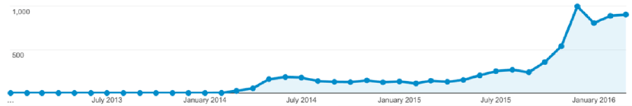 blog-traffic-graphic.png